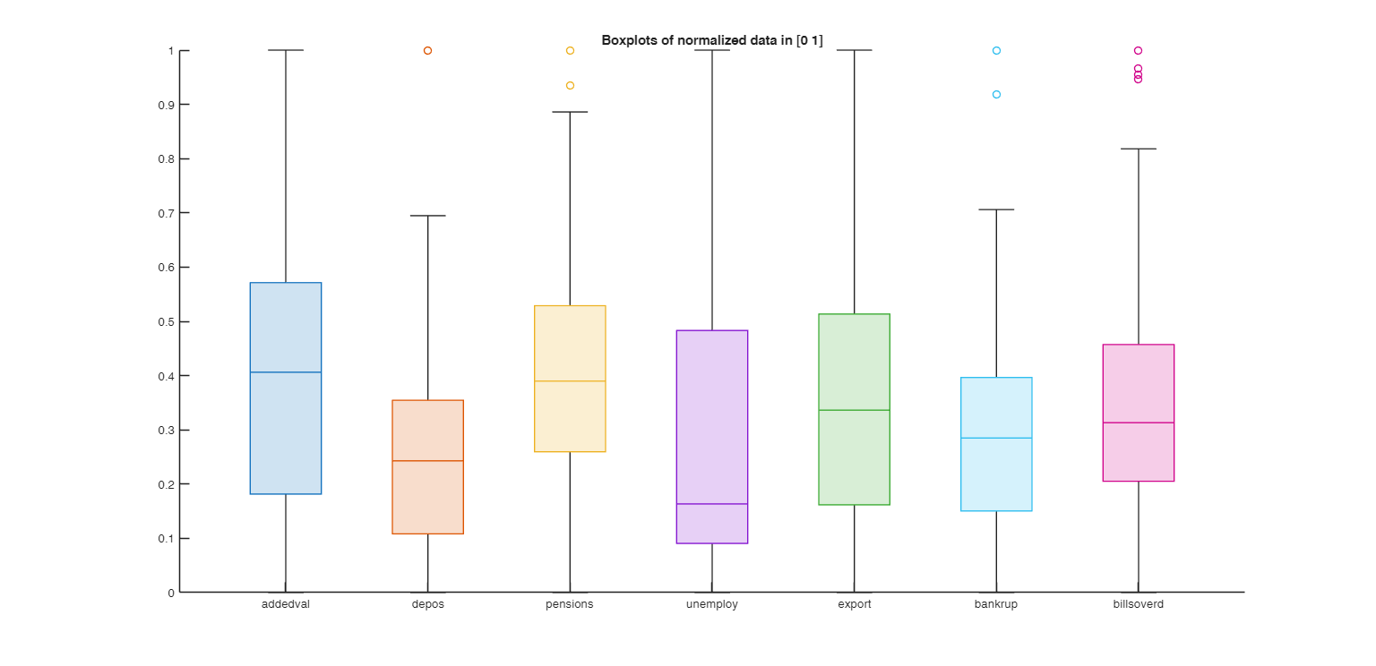 Click here for the graphical output of this example (link to Ro.S.A. website)